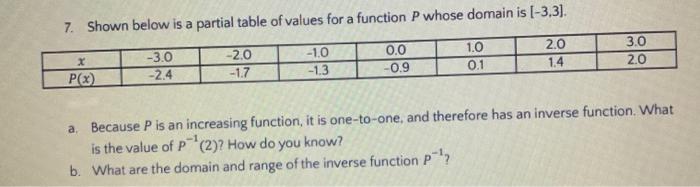 Solved 7. Shown below is a partial table of values for a | Chegg.com