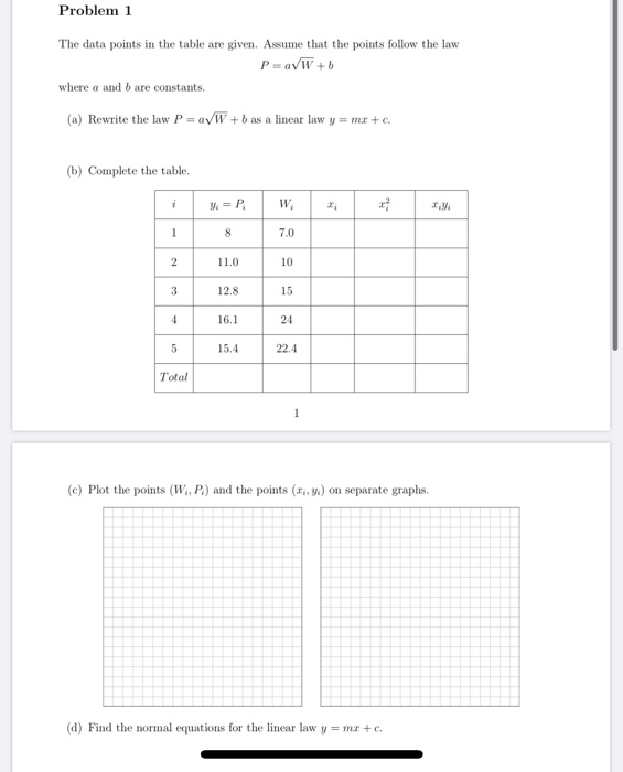Solved Problem 1 The data points in the table are given. | Chegg.com