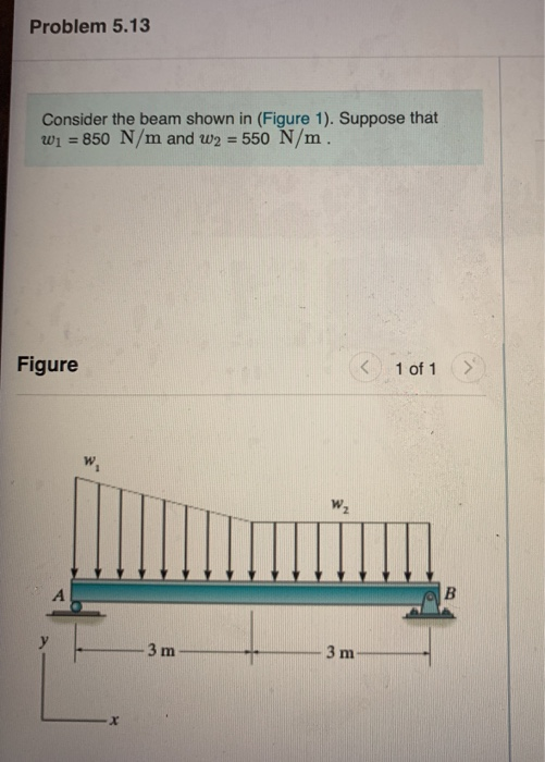 Solved Problem 5.13 Consider the beam shown in (Figure 1). | Chegg.com