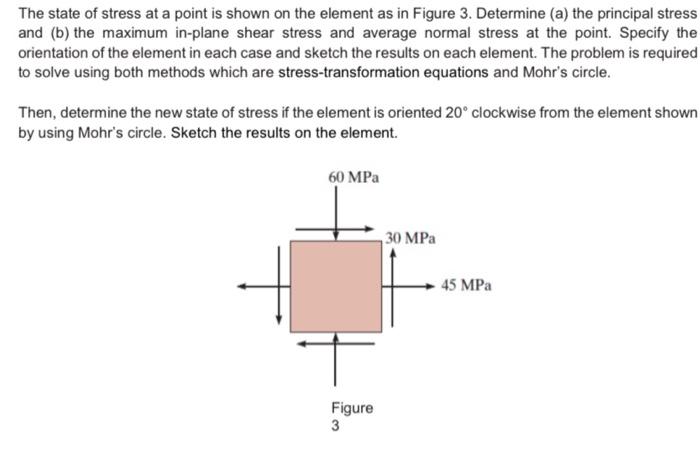 Solved The State Of Stress At A Point Is Shown On The | Chegg.com