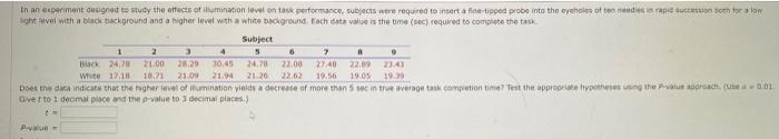 Solved In an experiment designed to stue the effects of | Chegg.com