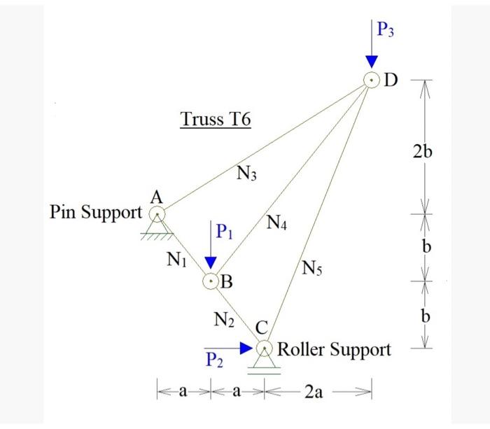 Solved Consider the problem of analyzing the truss shown | Chegg.com