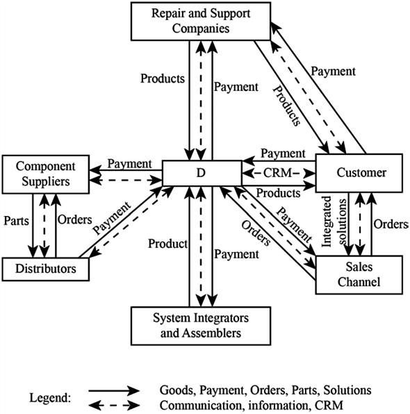 Solved: Chapter 14 Problem 1E Solution | Technology Ventures: From Idea