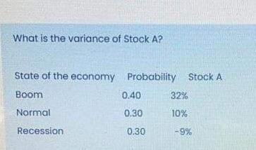 Solved What is the variance of Stock A? State of the economy | Chegg.com