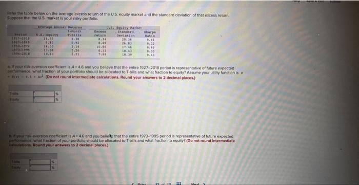 Solved finter the table below on the average excess retum of | Chegg.com