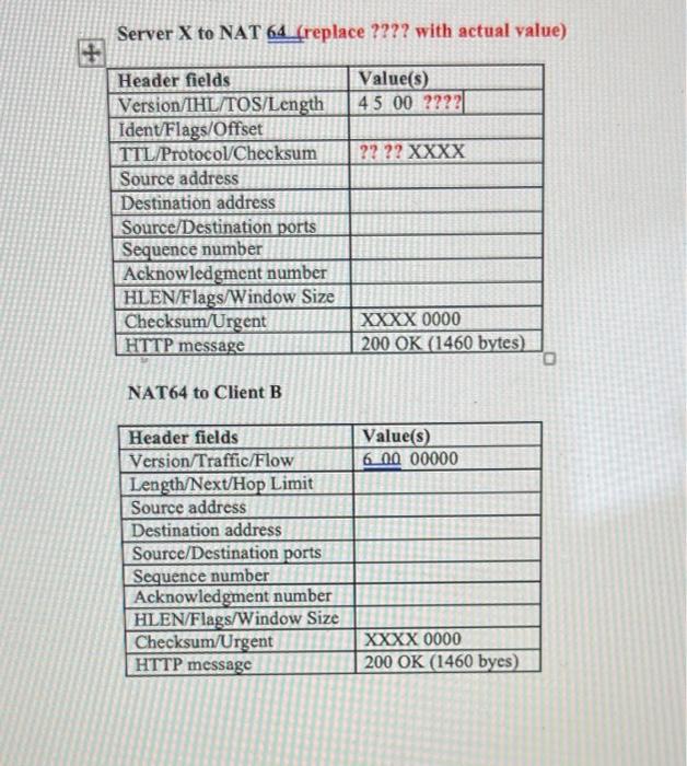 Solved Given the above network, show the packets for Client | Chegg.com