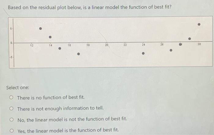 Solved Based on the residual plot below, is a linear model | Chegg.com