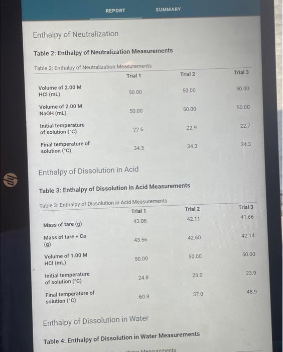 Solved PostLab 2 Calorimetry and Hess's Law (5pts)