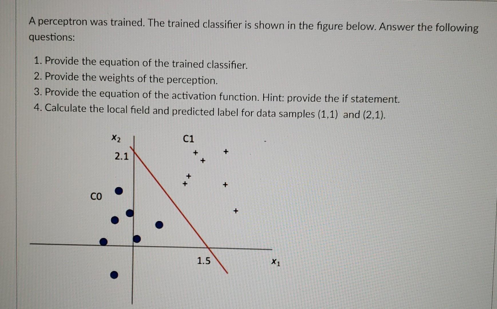 Solved A perceptron was trained. The trained classifier is | Chegg.com