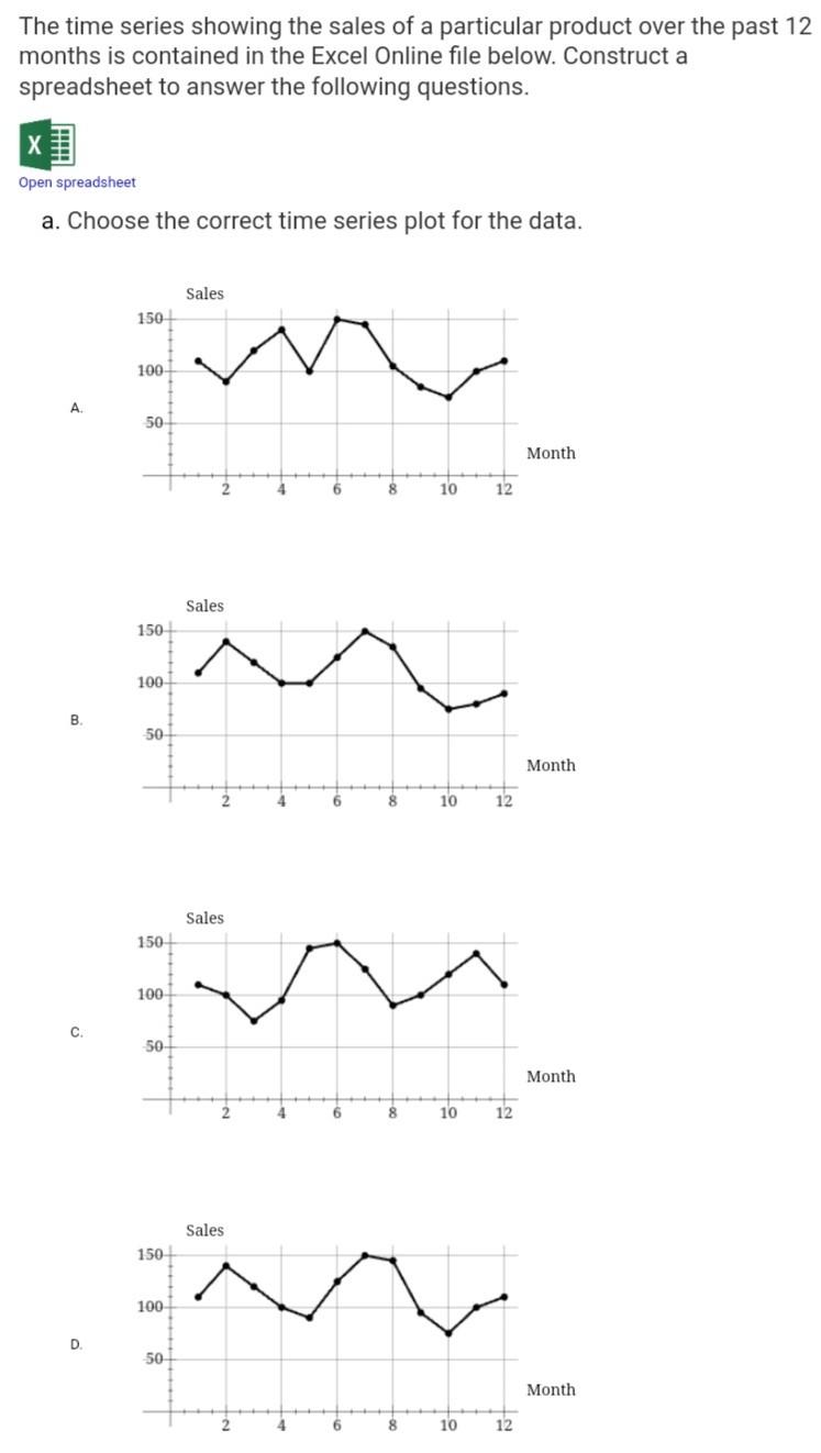 Solved The correct time series plot is What type of pattern | Chegg.com