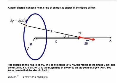 Solved A point charge is placed near a ring of charge as | Chegg.com