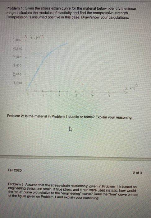 Solved Problem 1: Given the stress-strain curve for the | Chegg.com