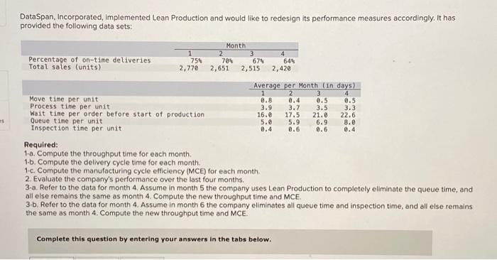 Solved DataSpan, Incorporated, implemented Lean Production | Chegg.com