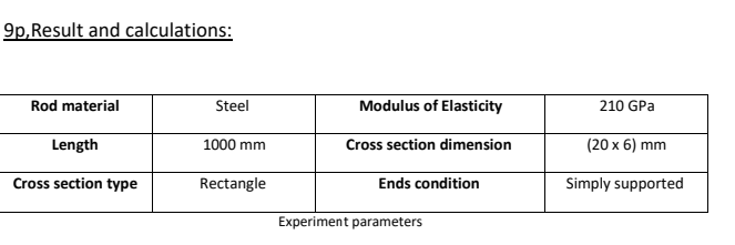 Solved 9p, Result and calculations: Rod material Steel | Chegg.com
