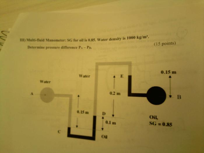 Solved III) Multi-fluid Manometer: SG for oil is 0.85. Water | Chegg.com