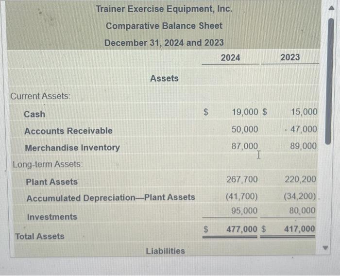 Solved Trainer Exercise Equipment, Inc reported the