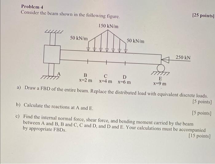 Solved Problem 4 [25 Points] Consider The Beam Shown In The | Chegg.com