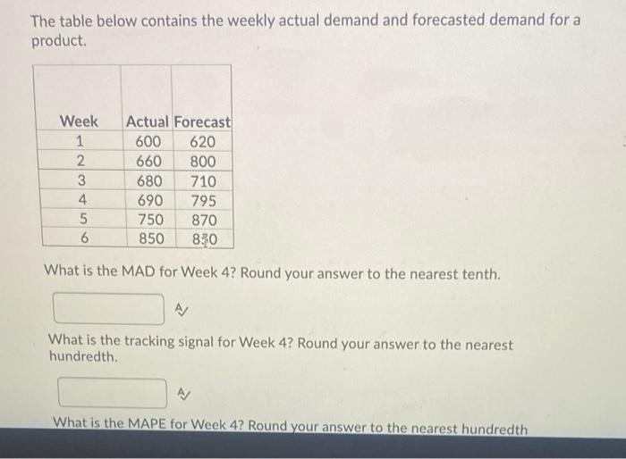 Solved The table below contains the weekly actual demand and | Chegg.com