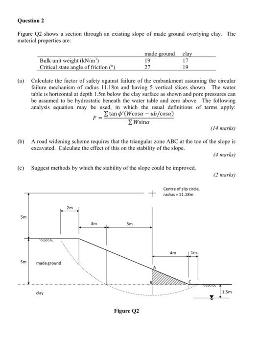 Question 2 Figure Q2 shows a section through an | Chegg.com