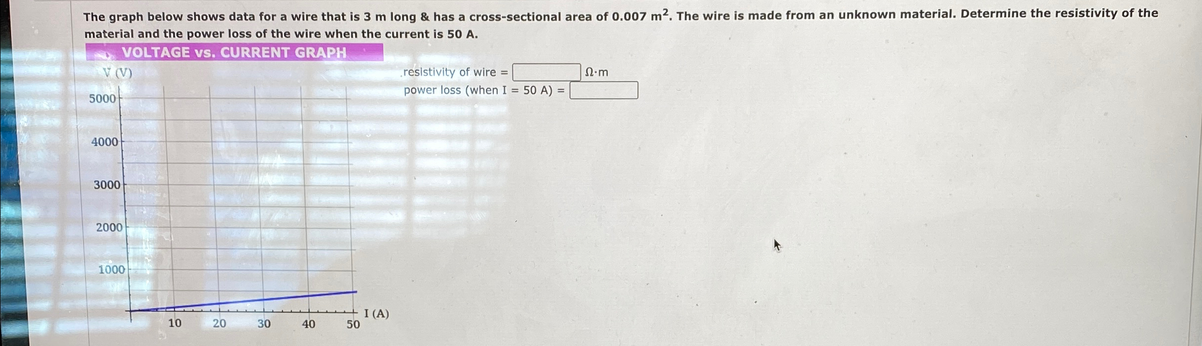 Solved The graph below shows data for a wire that is 3m | Chegg.com