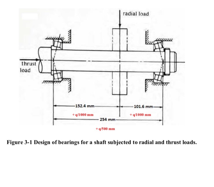 Solved The shaft shown in Fig. 31 below carries a radial