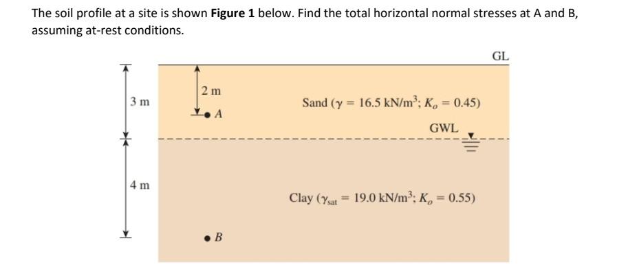 Solved The soil profile at a site is shown Figure 1 below. | Chegg.com
