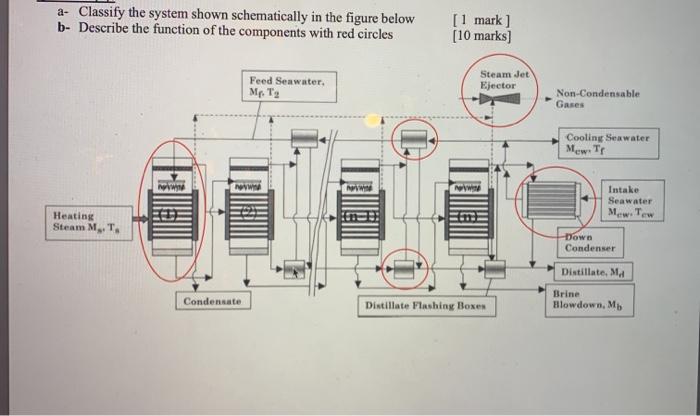 Solved a- Classify the system shown schematically in the | Chegg.com