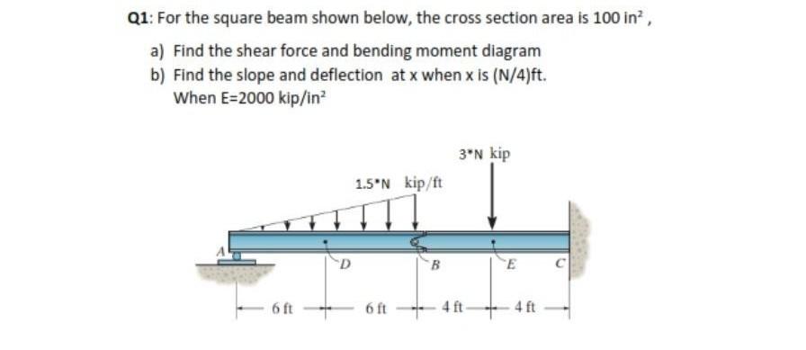 Solved Q1: For the square beam shown below, the cross | Chegg.com