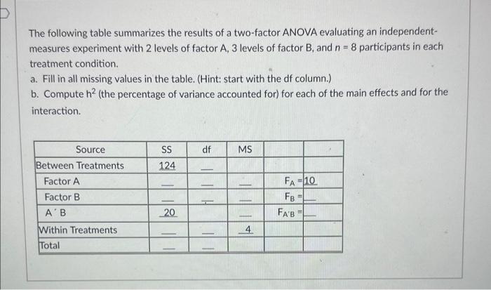 Solved The following table summarizes the results of a | Chegg.com