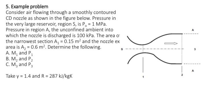 Solved 5. Example problem Consider air flowing through a | Chegg.com