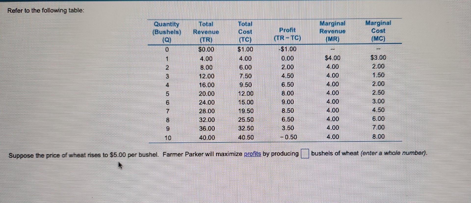 Solved Refer to the following table Quantity (Bushels)