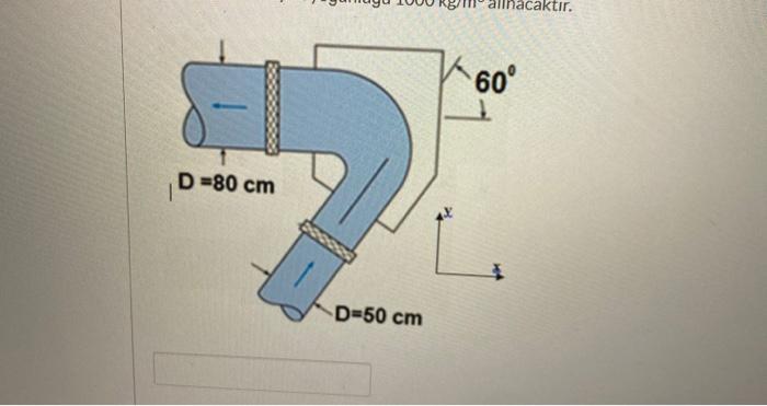 Solved In the figure, water flows at 5 m3 / s in a pipe bend | Chegg.com