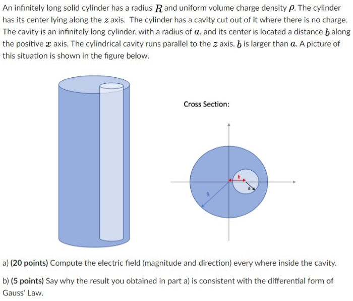 Solved An Infinitely Long Solid Cylinder Has A Radius R And | Chegg.com