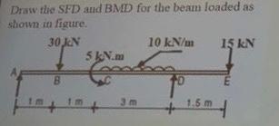 Solved Draw the SFD and BMD for the beam loaded as shown in | Chegg.com