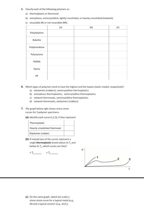 Solved 5. Classify each of the following polymers as: a) | Chegg.com