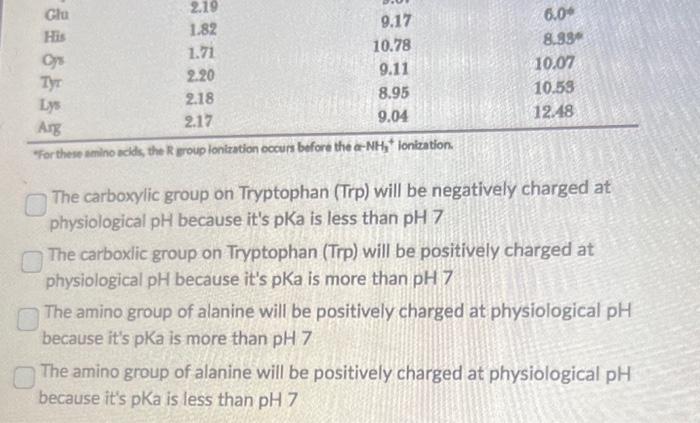 Tor these amino ackls, the R group ionization occurs before the \( \alpha-\mathrm{NH}_{3} \) Ionization.
The carboxylic group