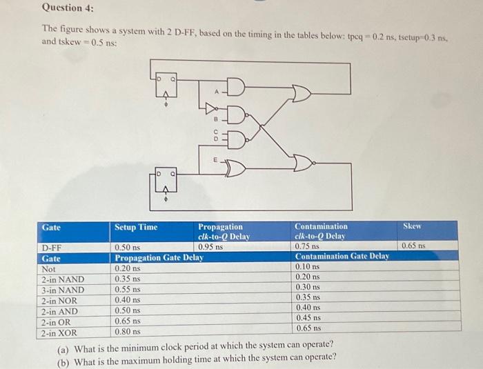 Solved The figure shows a system with 2 D-FF, based on the | Chegg.com
