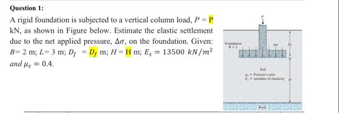 Solved Question 1: A rigid foundation is subjected to a | Chegg.com