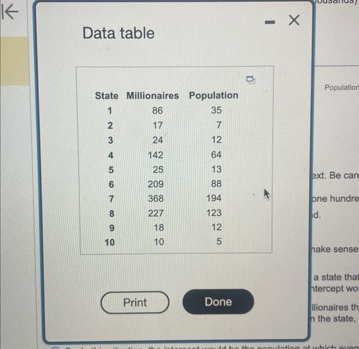 Solved The accompanying table shows the number of | Chegg.com