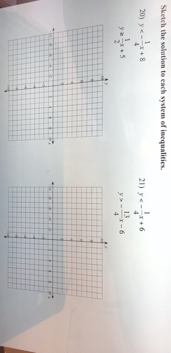 Solved Sketch The Solution To Each System Of Inequalities