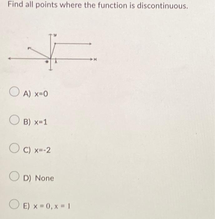 Solved Find all points where the function is discontinuous. | Chegg.com