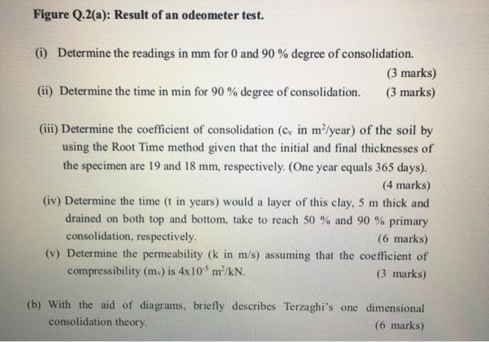 Solved Q.2 (a) In an oedometer test on a specimen of | Chegg.com