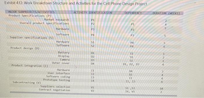 Solved You work for a company that makes cell phones and | Chegg.com