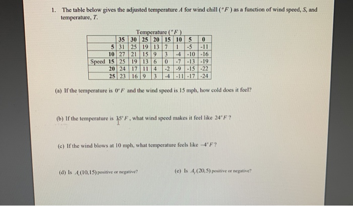 Solved 1. The table below gives the adjusted temperature A | Chegg.com
