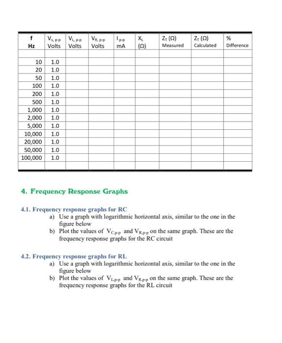Experiment 11 Frequency Response of RC and RL | Chegg.com