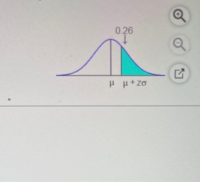 Solved Use The Graph To The Right To Answers Parts A And B. | Chegg.com