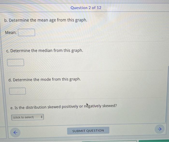 Solved Consider The Following Distribution Of A Sample Of | Chegg.com