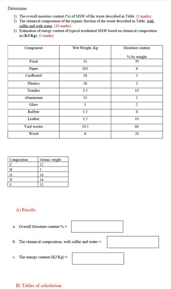 Solved Determine 1) The Overall Moisture Content (%) Of Msw 