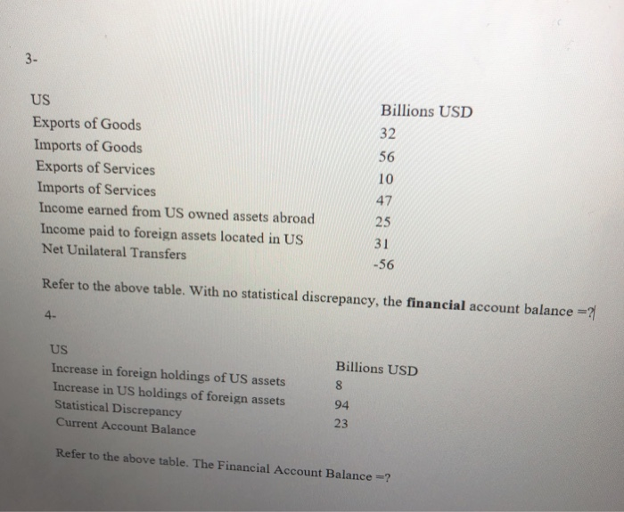 solved-billions-usd-us-exports-of-goods-imports-of-goods-chegg