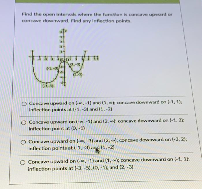 Solved Find the open intervals where the function is concave | Chegg.com